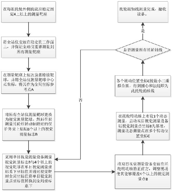 回轉(zhuǎn)窯托輪組動(dòng)態(tài)軸線空間位置測(cè)量方法