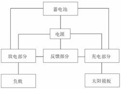 太陽(yáng)能電池板電路