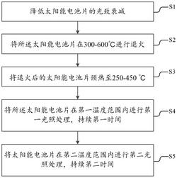 降低太陽能電池片載流子衰減的方法、設(shè)備及太陽能電池