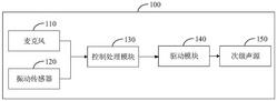 風(fēng)機(jī)降噪系統(tǒng)、方法和風(fēng)機(jī)