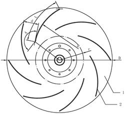 風(fēng)機葉輪