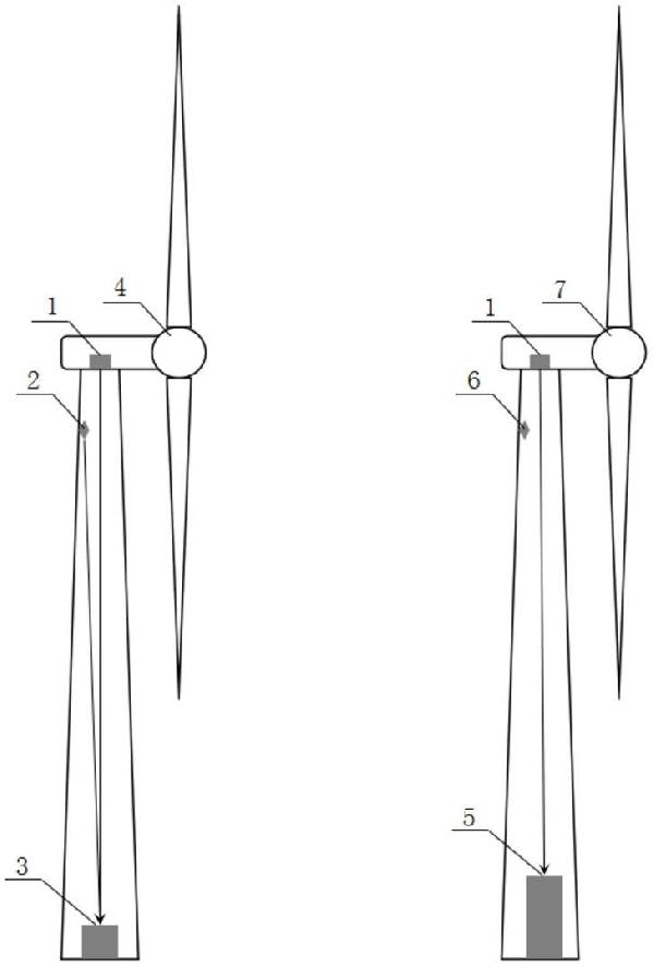 基于運(yùn)行姿態(tài)的風(fēng)機(jī)載荷預(yù)測(cè)系統(tǒng)及風(fēng)機(jī)降載延壽方法