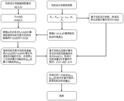 基于軸流風(fēng)機(jī)性能曲線及風(fēng)機(jī)開度的流量實時在線計算方法