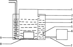 針對(duì)疲勞試驗(yàn)機(jī)的循環(huán)冷卻裝置