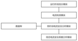 風機電流檢測控制方法及系統(tǒng)