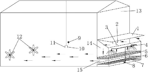 風(fēng)機濕簾降溫裝置及控制方法