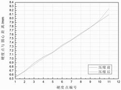 通過顯微硬度計(jì)測定圓環(huán)壓縮過程分流面位置的方法