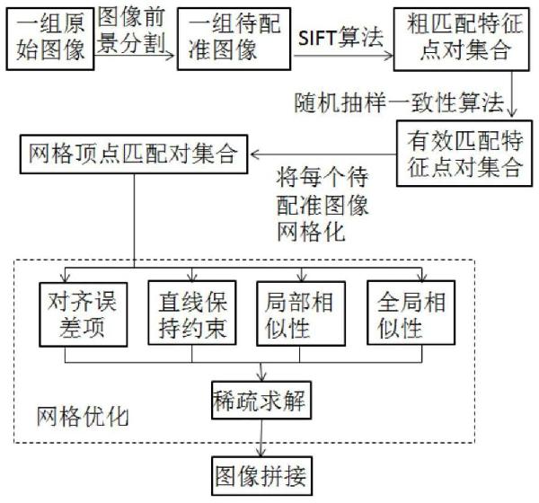 風(fēng)機葉片圖像分割與網(wǎng)格優(yōu)化拼接方法