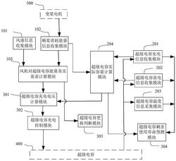 風(fēng)機(jī)變槳系統(tǒng)后備電源的智能控制系統(tǒng)及方法