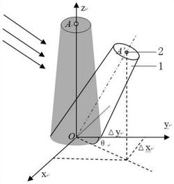 基于振動(dòng)和傾角的風(fēng)機(jī)對(duì)風(fēng)優(yōu)化方法及系統(tǒng)