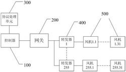 基于RS-485增強型Modbus通信協(xié)議的風(fēng)機組網(wǎng)系統(tǒng)