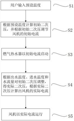 用于燃?xì)鉄崴鞯娘L(fēng)機(jī)風(fēng)量調(diào)節(jié)方法及燃?xì)鉄崴?>						
					</div></a>
					<div   id=