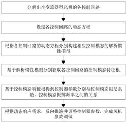 基于解析慣性模型的全變流器型風機參數調試方法