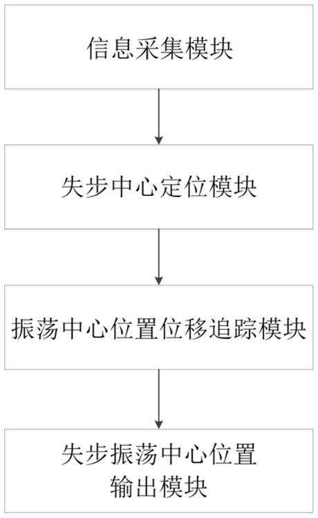 含虛擬慣量雙饋風機并網系統(tǒng)低頻振蕩控制參數優(yōu)化方法