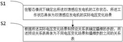 計及直流換相失敗因素的送端雙饋風(fēng)機撬棒參數(shù)修正方法