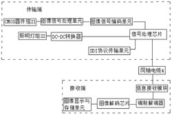 SDI信號傳輸系統(tǒng)、傳輸方法、電子內(nèi)窺鏡和存儲介質(zhì)