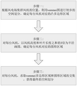 適用于風(fēng)電場風(fēng)機(jī)集群的雷電活動參數(shù)分析區(qū)域劃分方法