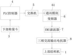 料流可控的高爐槽下振動篩