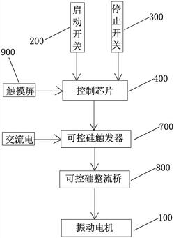 振動篩的柔性軟制動剎車系統(tǒng)