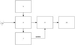 金屬檢測機(jī)的多功能線圈模塊及金檢機(jī)