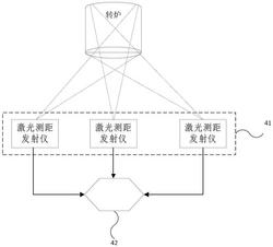 轉爐激光測厚儀