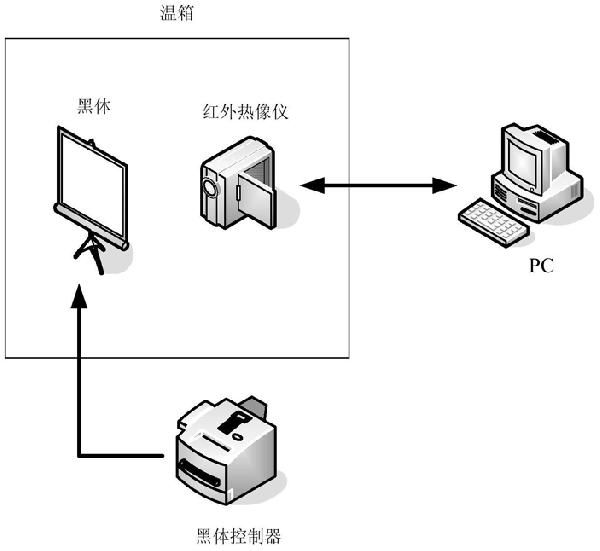 非制冷測(cè)溫?zé)嵯駜x輻射標(biāo)定與溫度測(cè)量方法