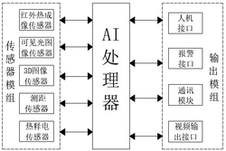 紅外機(jī)芯模組及紅外熱像儀