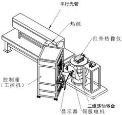 基于圖像處理和運動控制的紅外熱像儀視場角測量裝置