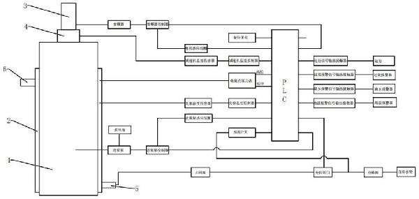 球磨機(jī)運(yùn)行報(bào)警保護(hù)系統(tǒng)及其控制方法