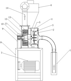 自動粉碎機外殼以及自動粉碎機