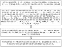 掃描電子顯微鏡電子束斑深度的測(cè)量方法