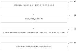 電解金屬錳用的添加劑及其在電解錳中的應用