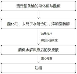 離心分離器以及酸化油水解處理工藝