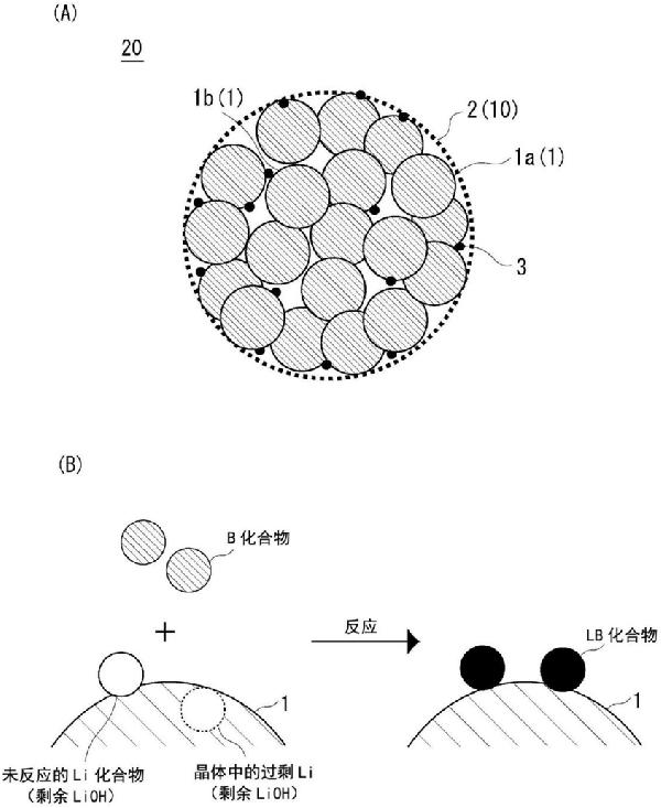 非水系電解質二次電池用正極活性物質、非水系電解質二次電池