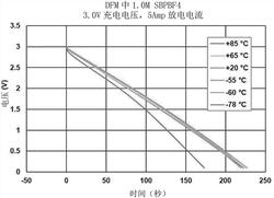 用于電化學電容器的電解質