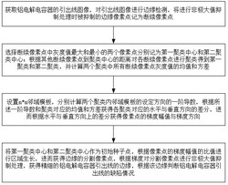 鋁電解電容器引出線異常識(shí)別方法