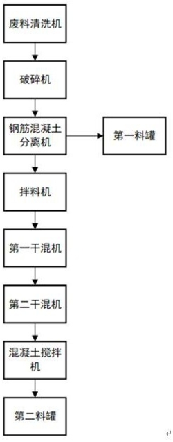 摻雜廢棄混凝土塊的混凝土加工系統(tǒng)