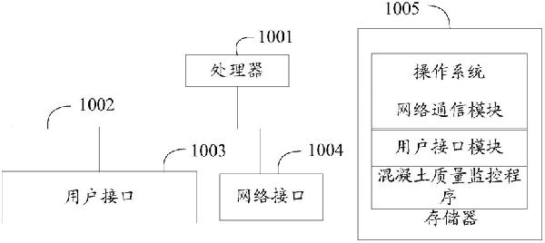 混凝土振動棒、混凝土質(zhì)量監(jiān)控方法、終端及存儲介質(zhì)