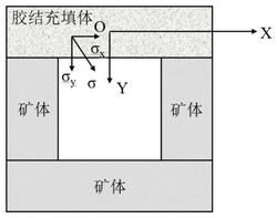 下向分層進(jìn)路式充填采礦的承載層受力分析方法