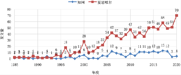 動態(tài)合成Al-Ti-B細(xì)化劑的制備工藝和細(xì)化性能研究