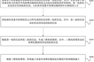 應(yīng)用于深埋長隧洞的地質(zhì)勘探方法、裝置和設(shè)備