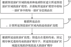 基于自然崩落法長(zhǎng)期放礦計(jì)劃的方法和系統(tǒng)