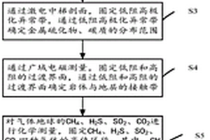 覆蓋區(qū)下的構造蝕變巖型礦物勘查方法、系統(tǒng)及裝置