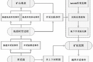 面向越界開采識(shí)別的地下開采面反演方法