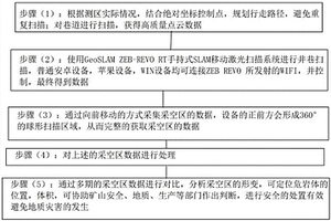 采空區(qū)的安全監(jiān)測和評價方法