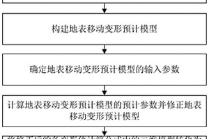 基于多項(xiàng)式法的地表移動(dòng)變形改進(jìn)計(jì)算方法