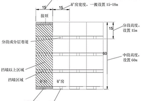 用于填充磷礦礦井的高強(qiáng)度尾砂膠結(jié)材料