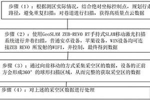 基于三維激光掃描的采空區(qū)勘察方法