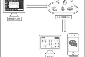 基于集散控制系統(tǒng)的生產(chǎn)線停機反饋系統(tǒng)