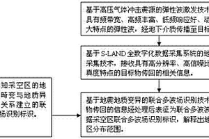 采空區(qū)聯(lián)合多波地震勘探方法